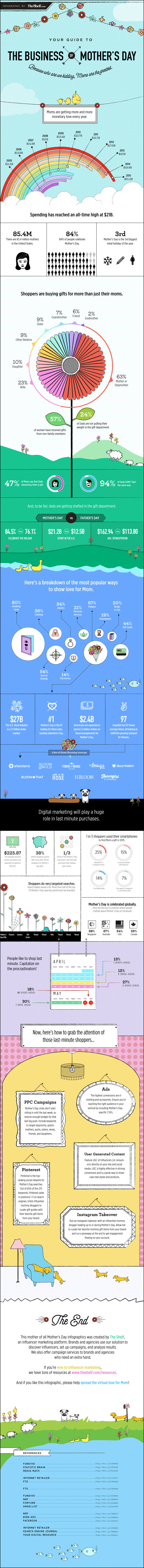mothers-day-infographic-2016-the-shelf