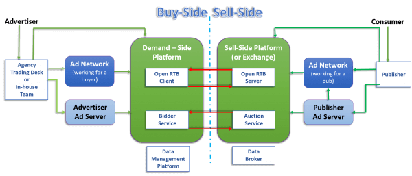 open rtb marketplace diagram