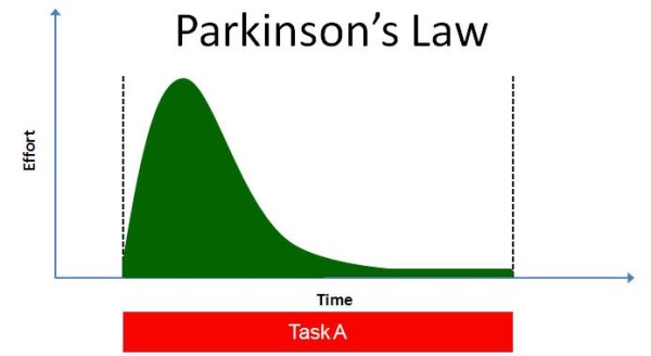 parkinsons-law1