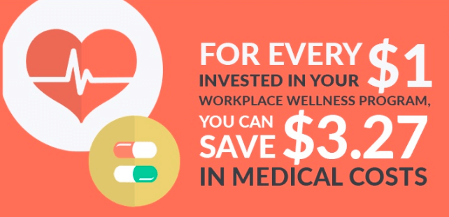 savings on investing in wellness programs