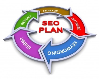 seo checklist