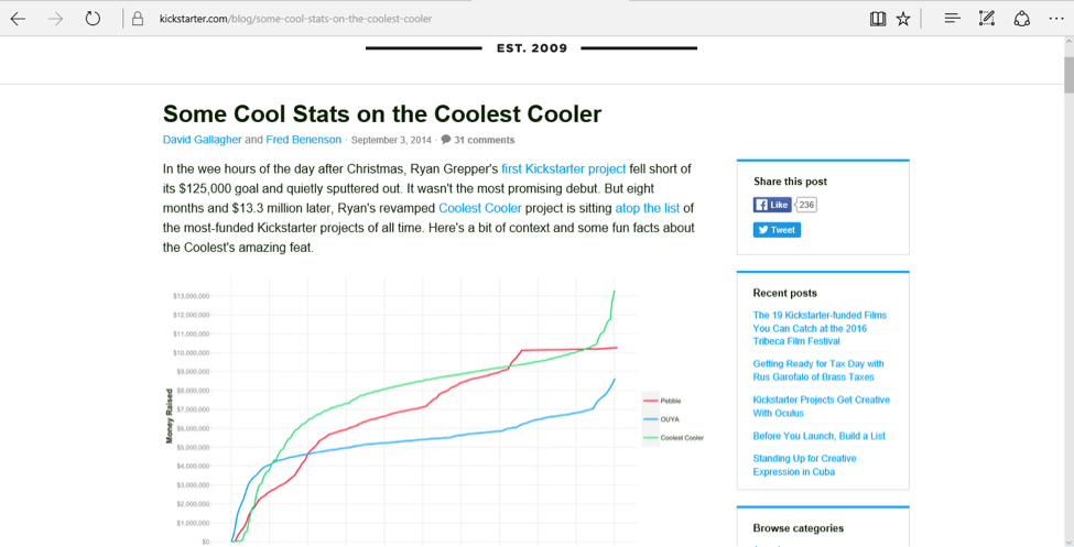 some of the coolest stats on the coolest cooler