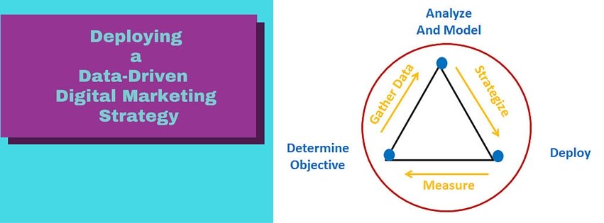 Deploying a Data Driven Strategy
