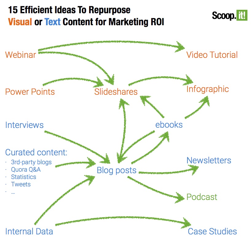 15-Efficient-Ideas-to-Repurpose-Content