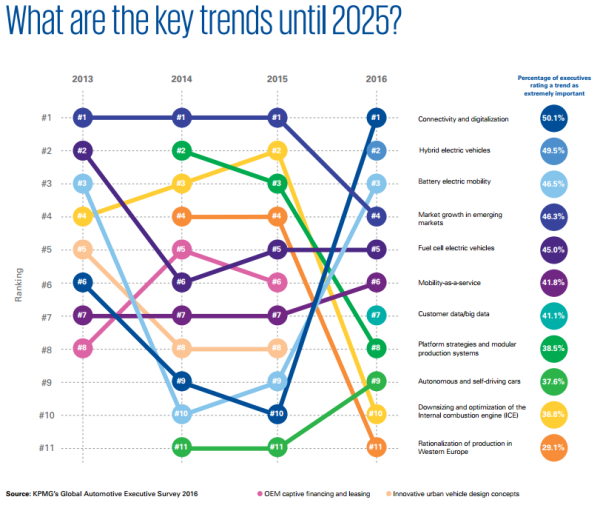 Automotive Marketing Trends