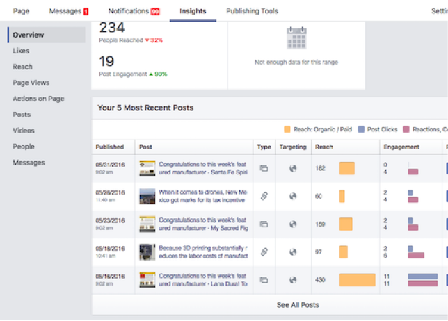 how to use Facebook Insights