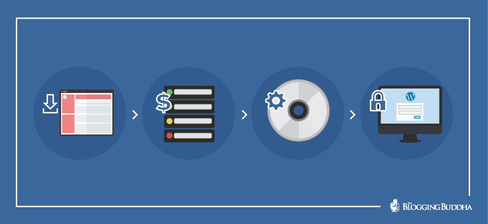 Self-Hosting Setup