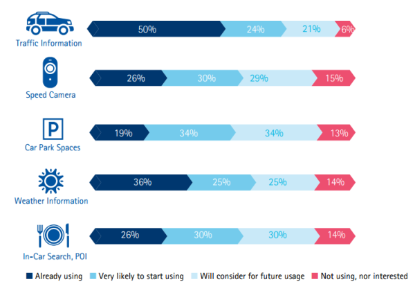Connected Car Consumers