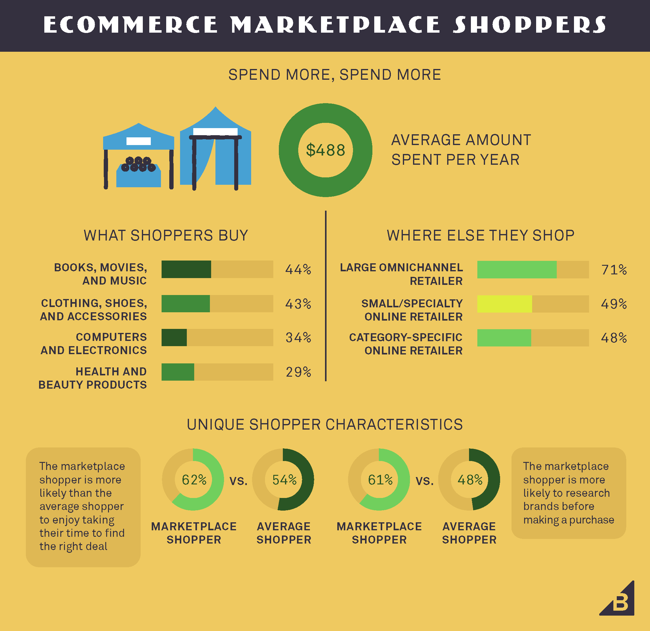 ConsumerBehavior_Infographics4_Page_17