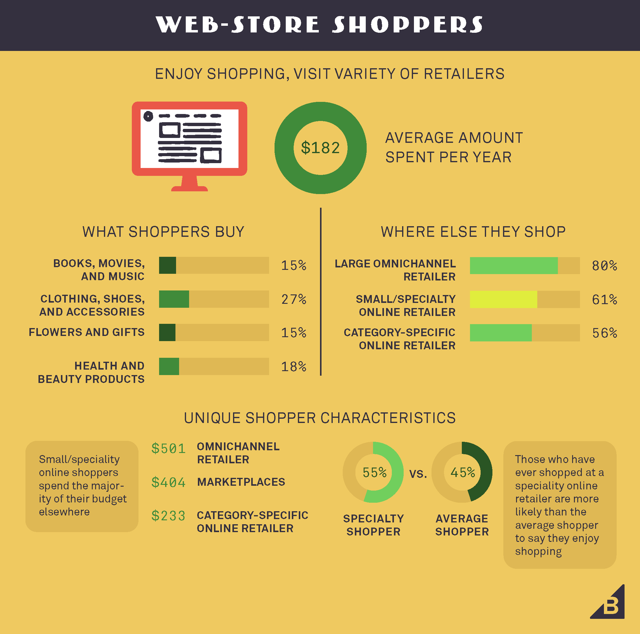 ConsumerBehavior_Infographics4_Page_19