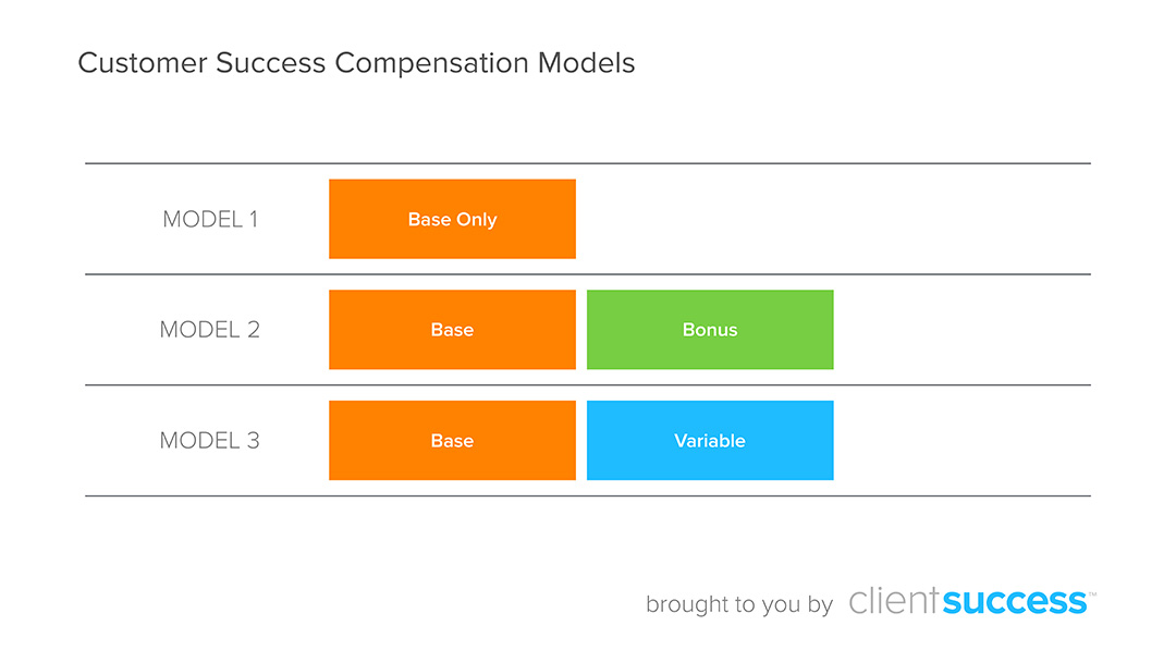 Customer-Success-Compensation-Models