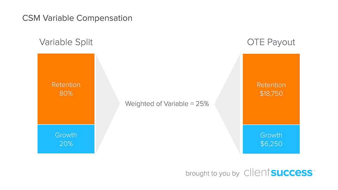 Customer-Success-Manager-Compensation