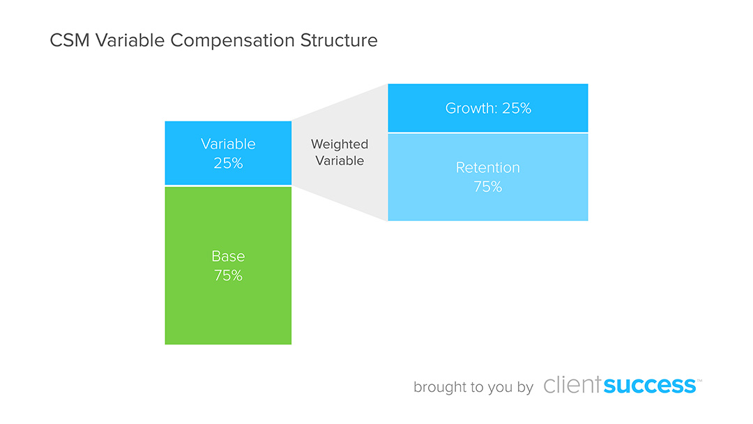 Customer-Success-Variable-Compensation-Structures