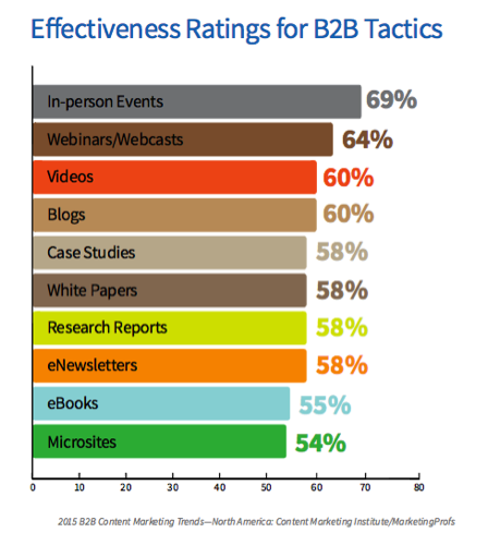 Effectiveness Ratings