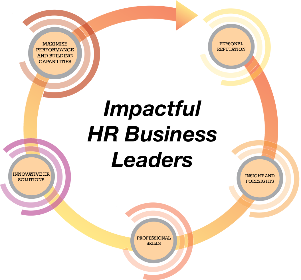 HR Business Leader