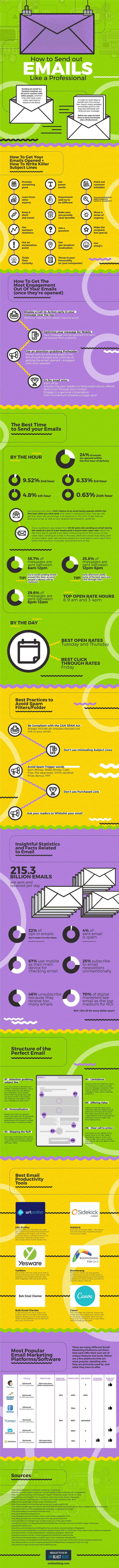 Email Marketing Infographic