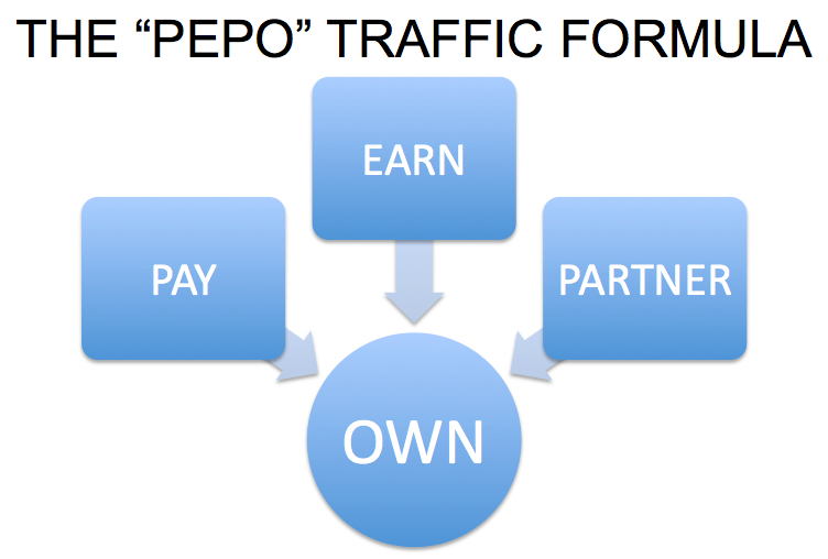 PEPO traffic acronym