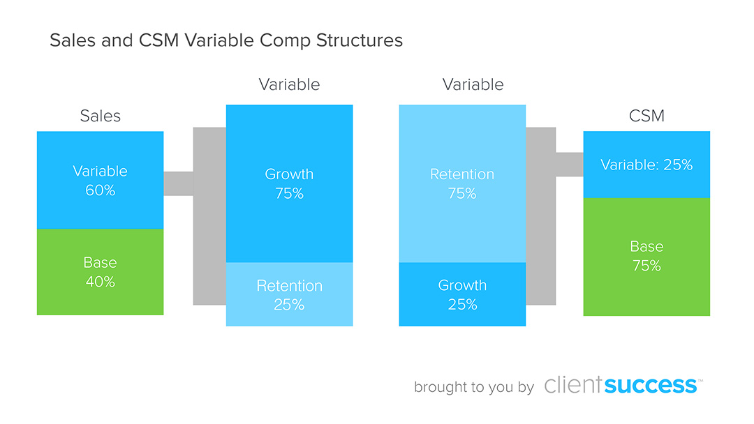Sales-and-Customer-Success-Variable-Compensation-Model