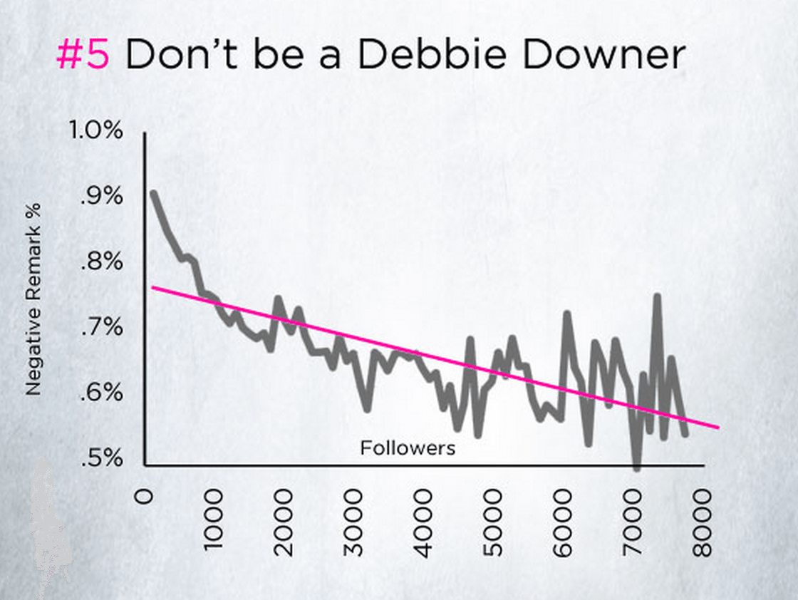 Debbie Downer follower stats