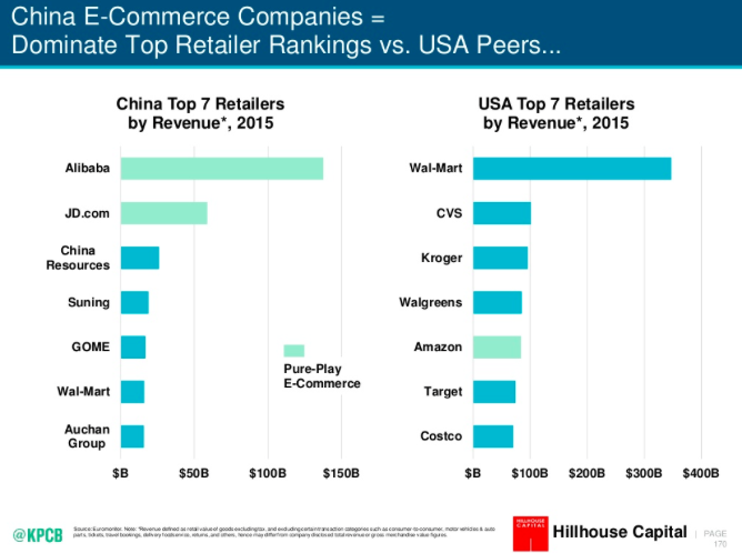 Meeker report slide 170