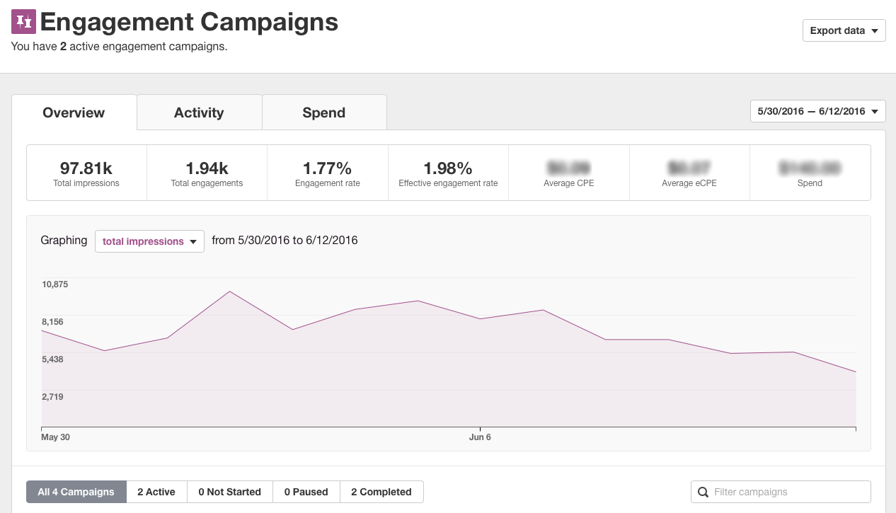 Promoted Pins Campaign Metrics