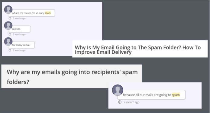 nudgespot spam and increase email open rates