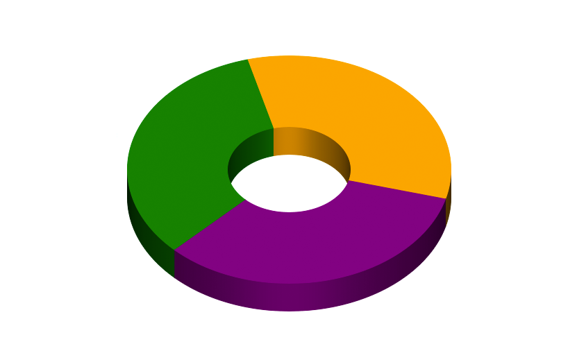 Secondary color wheel