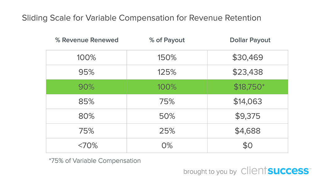 Sliding-Scale-Variable-Comp-Revenue-Retention