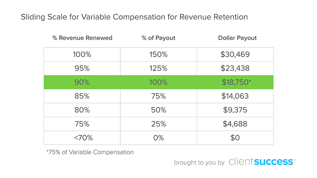 Sliding-Scale-Variable-Comp-Revenue-Retention