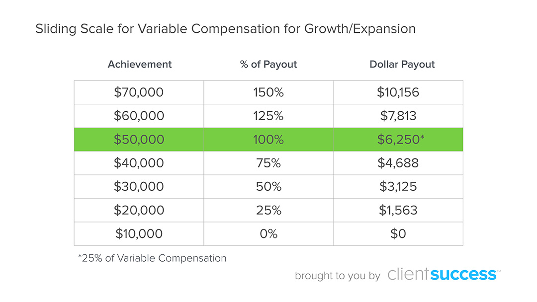 Sliding-Scale-Variable-Compensation-Growth-Expansion