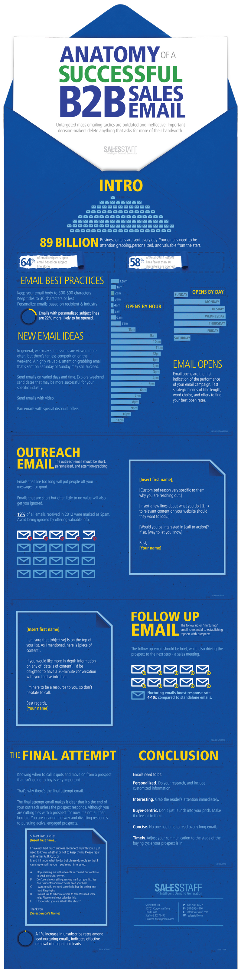 Anatomy of a Successful B2B Sales Email - Infographic