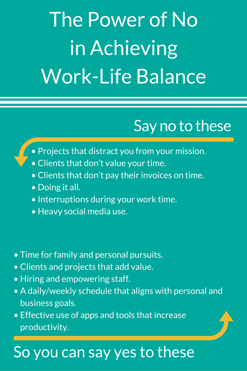 The_Power_of_Noin_AchievingWork-Life_Balance.png
