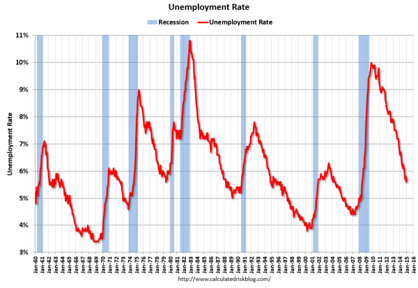 UnemployFeb2015