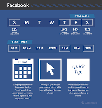 how often should you post