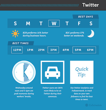 how often should you post