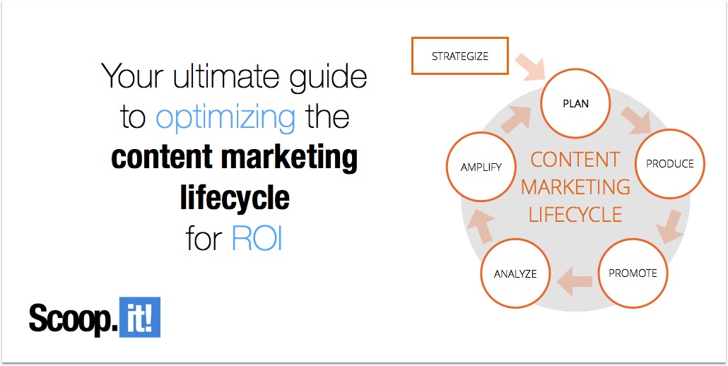 complete guide to optimizing the content marketing lifecycle for ROI