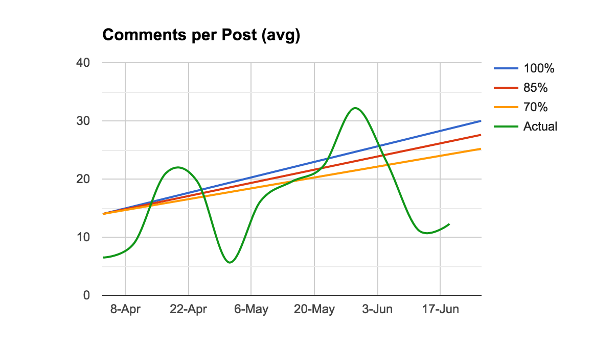 comment-tracking