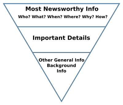 inverted_pyramid.png