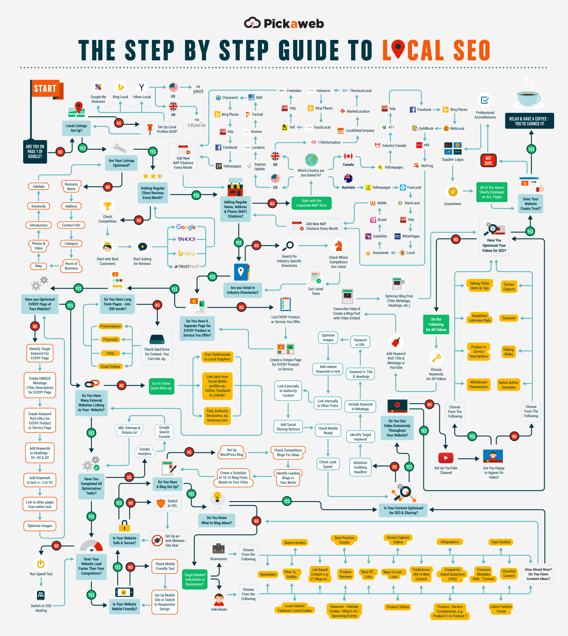 Local SEO Roundup – Experts Share Their Favourite Local SEO Tips - An Infographic from Pickaweb
