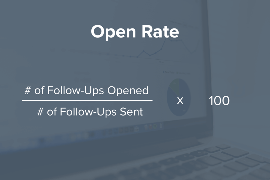 Open Rate