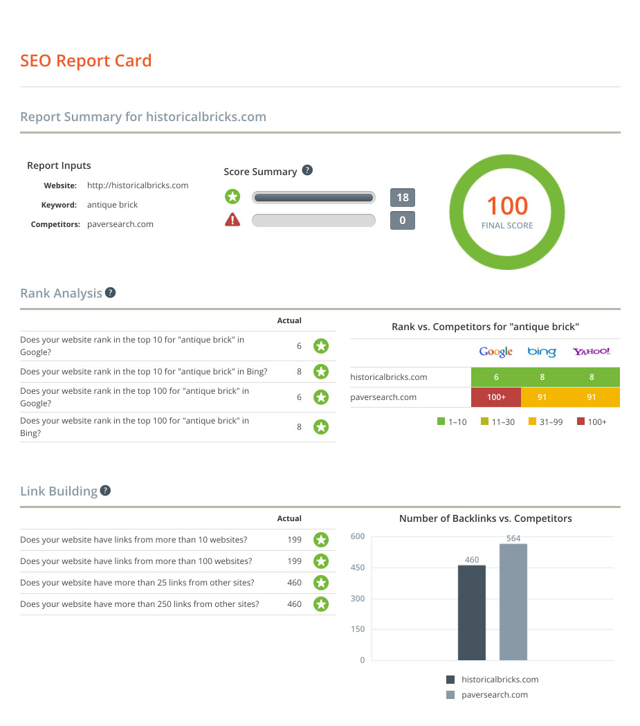 seo report card