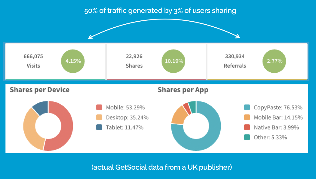 Facebook News Feed Changes How To Survive The Reach Crush Business 2