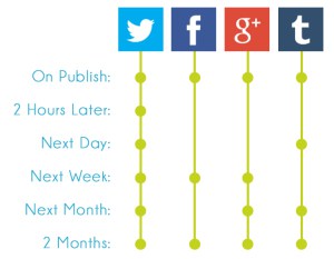 optimize social media sharing