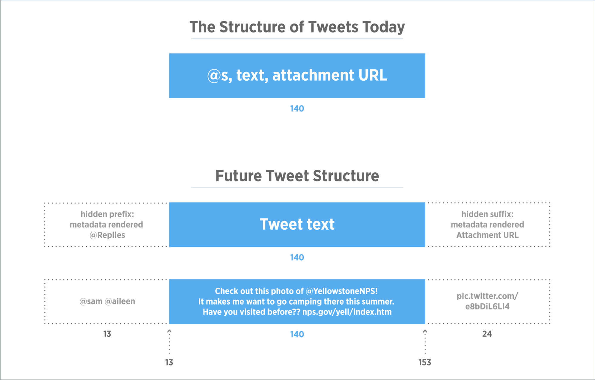 tweet-structure