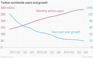 twitter growth