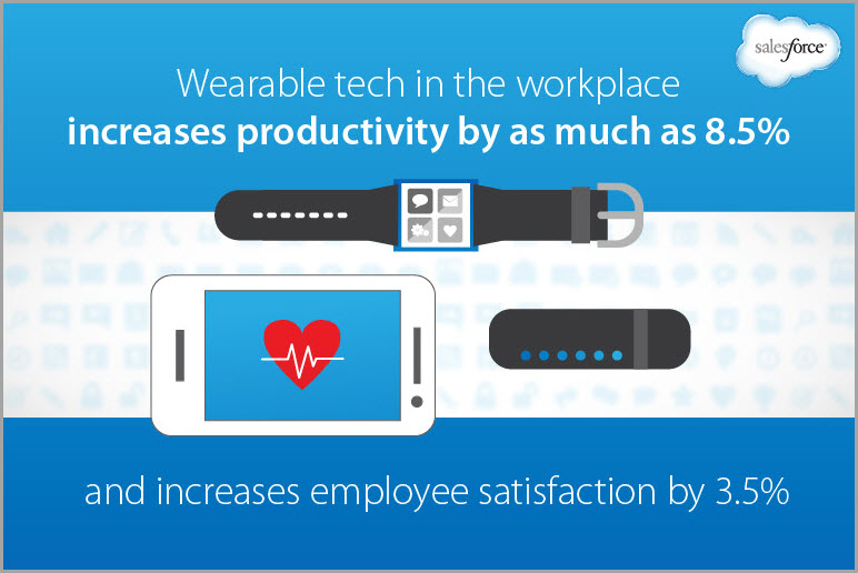 wearable technology for online marketing trends