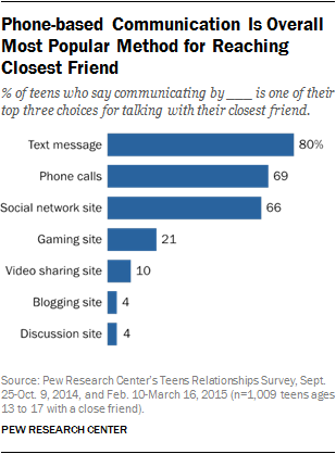 2015-08-06_teens-and-friendships_2-05