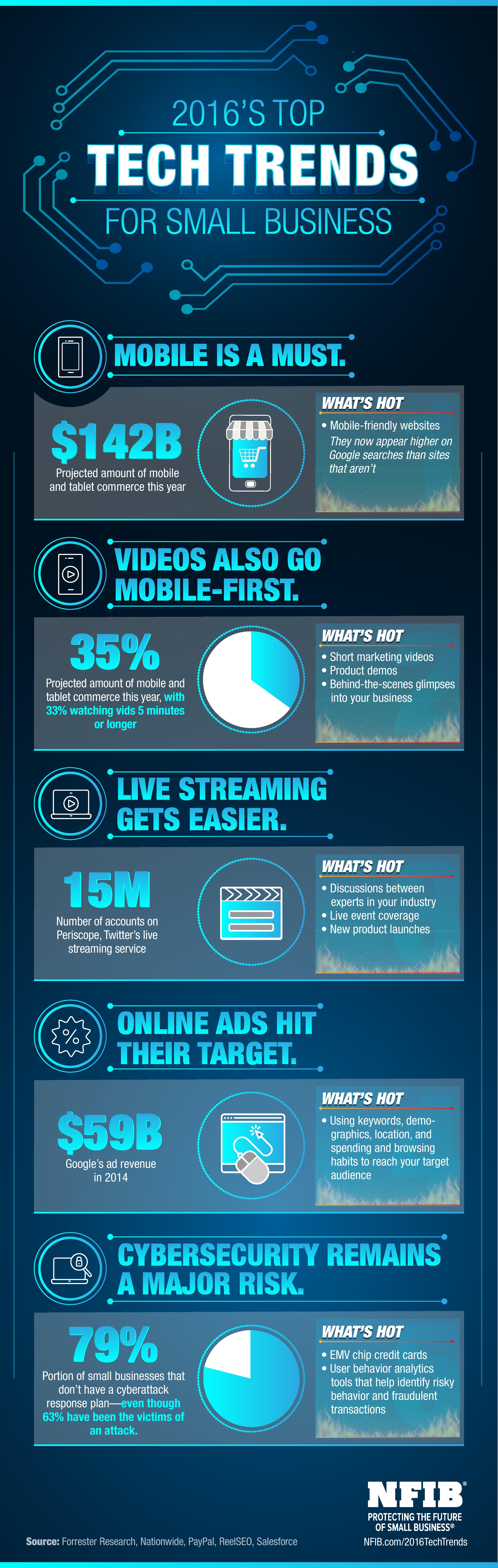 Top It Technology Trends 2025