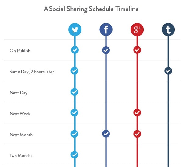 3-social-sharing-timeline-min