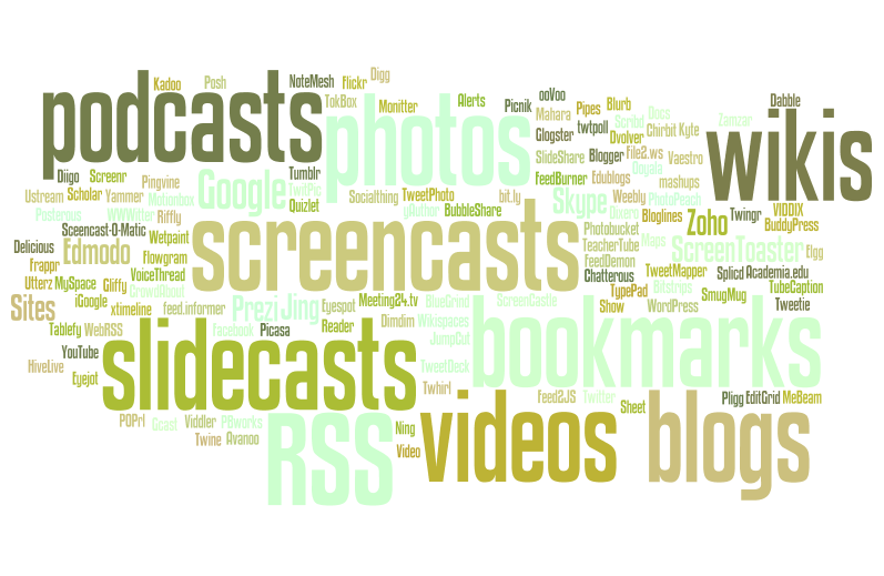 Important Components of Social Media Strategy for Small Businesses